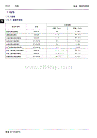 2016年吉利帝豪EV-12.09 内饰