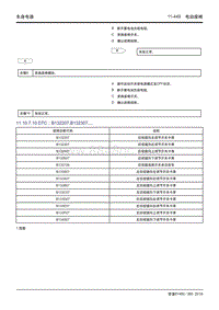 吉利帝豪EV450 EV350-11.10.7.10 B132207