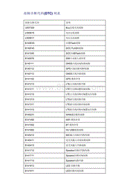 帝豪EV350 EV450 EV500-故障诊断代码 DTC 列表