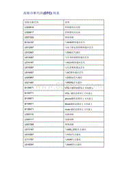 帝豪EV350 EV450 EV500-故障诊断代码 DTC 列表