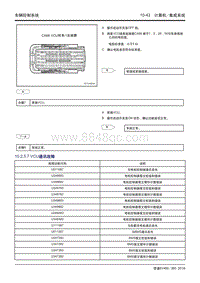 吉利帝豪EV450 EV350-10.2.5.7 VCU通讯故障