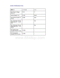 帝豪EV350 EV450 EV500-故障诊断数据流列表