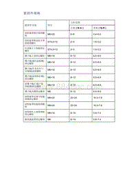 帝豪EV350 EV450 EV500-紧固件规格