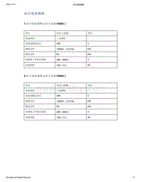 帝豪EV350 EV450 EV500-动力电池规格