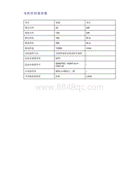 帝豪EV350 EV450 EV500-电机控制器参数