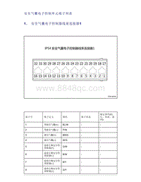 帝豪EV350 EV450 EV500-安全气囊电子控制单元端子列表