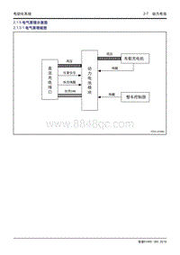 吉利帝豪EV450 EV350-2.1.5 电气原理示意图