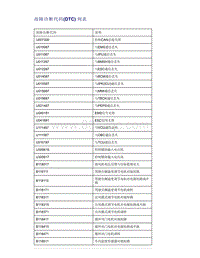 帝豪EV350 EV450 EV500-故障诊断代码 DTC 列表