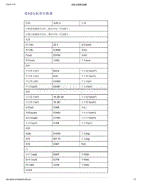 帝豪EV350 EV450 EV500-英制公制单位换算