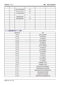 吉利帝豪EV450 EV350-8.2.7.4 故障代码列表