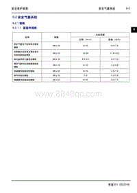 2016年吉利帝豪EV-9.2.1 规格