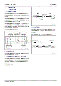 吉利帝豪EV450 EV350-2.2.3 系统工作原理