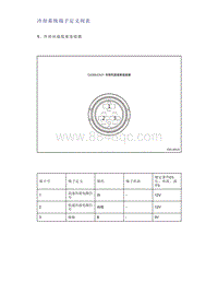 帝豪EV350 EV450 EV500-冷却系统端子定义列表