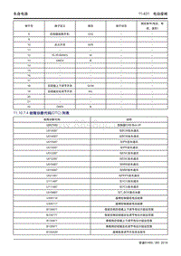 吉利帝豪EV450 EV350-11.10.7.4 故障代码列表