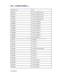 帝豪EV350 EV450 EV500-DTC C160416 C160516......