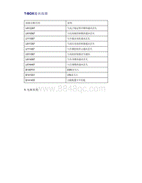 帝豪EV350 EV450 EV500-T-BOX通讯故障