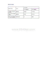 帝豪EV350 EV450 EV500-紧固件规格