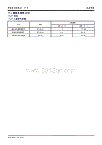 吉利帝豪EV450 EV350-11.2.1 规格