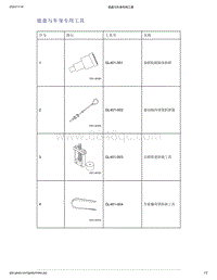 帝豪EV350 EV450 EV500-底盘与车身专用工具