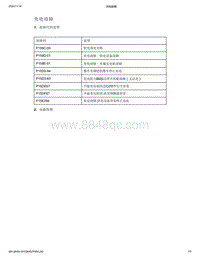 帝豪EV350 EV450 EV500-充电故障