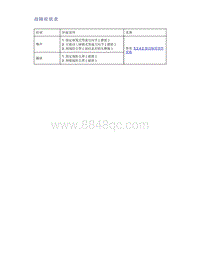 帝豪EV350 EV450 EV500-故障症状表