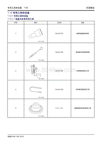 吉利帝豪EV450 EV350-1.12-专用工具和设备