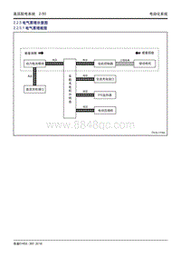 吉利帝豪EV450 EV350-2.2.5 电气原理示意图