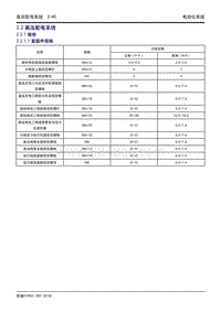 吉利帝豪EV450 EV350-2.2.1 规格