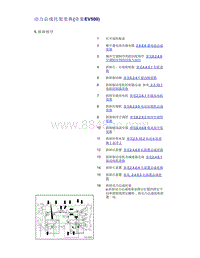 帝豪EV350 EV450 EV500-动力总成托架更换 帝豪EV500 