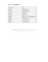 帝豪EV350 EV450 EV500-故障诊断代码 DTC 列表