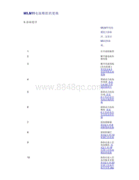 帝豪EV350 EV450 EV500-M5 M11电池模组的更换