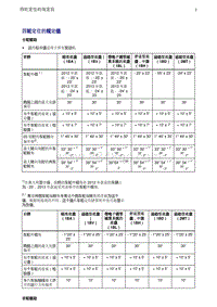 奥迪Q5维修手册-4 四轮定位的规定值