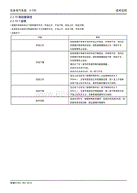 吉利帝豪EV450 EV350-2.3.16 电动窗系统