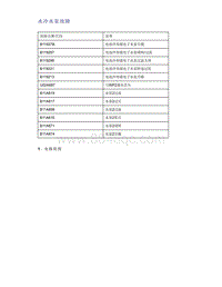 帝豪EV350 EV450 EV500-水冷水泵故障