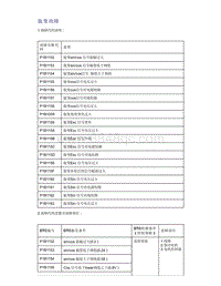 帝豪EV350 EV450 EV500-旋变故障