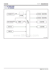 吉利帝豪EV450 EV350-11.2.5 电气原理示意图