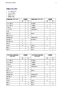 奥迪Q5维修手册-2 四轮定位的必要性