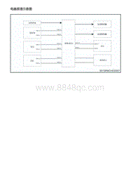 零跑S01新能源-系统工作原理