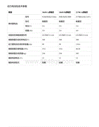 零跑S01新能源-车辆技术参数-动力电池包技术参数