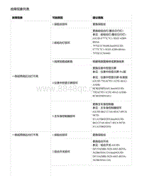 零跑S01新能源-故障现象列表