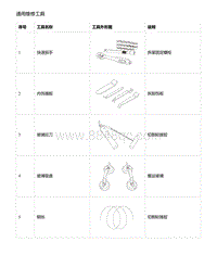 零跑S01新能源-通用维修工具