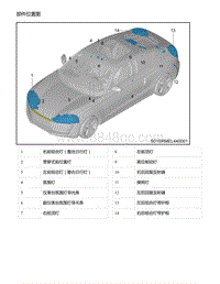 零跑S01新能源-系统零部件位置及功能说明