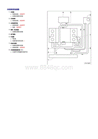 一汽奥迪A6L 2.4升BDW发动机-拆卸和安装冷却系统部件