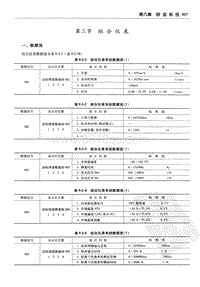 一汽奥迪A6L（C6）-09 舒适系统-9.2 组合仪表