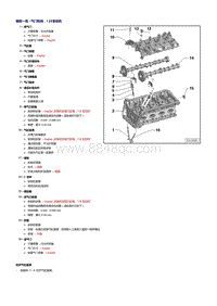 一汽奥迪2.0升CDZA发动机-装配概览