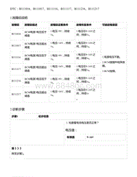 零跑S01新能源-DTC B111016 B111017 B111116 B111117 B111216 B111217