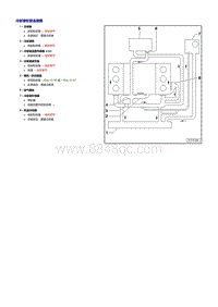 一汽奥迪A6L 2.8升BDX发动机-冷却系统