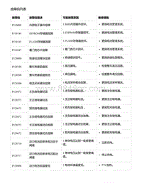 零跑S01新能源-故障码列表