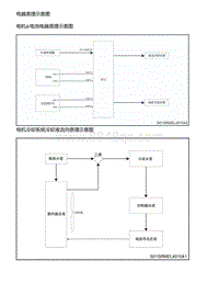 零跑S01新能源-系统工作原理