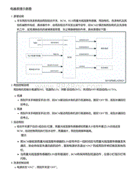 零跑S01新能源-系统工作原理